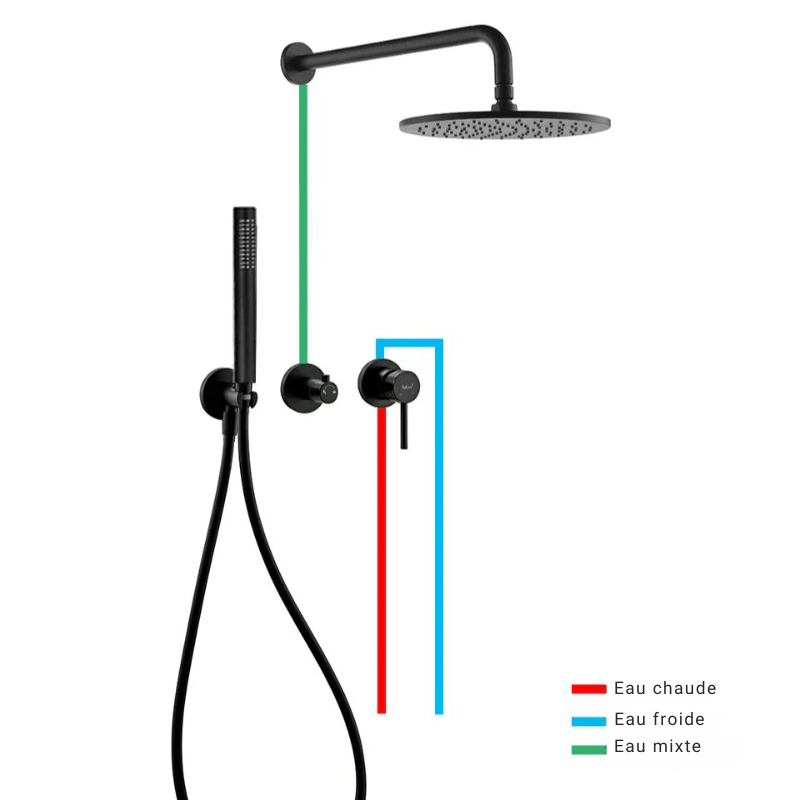 Colonne de douche noir mat encastrable thermostatique - Focett