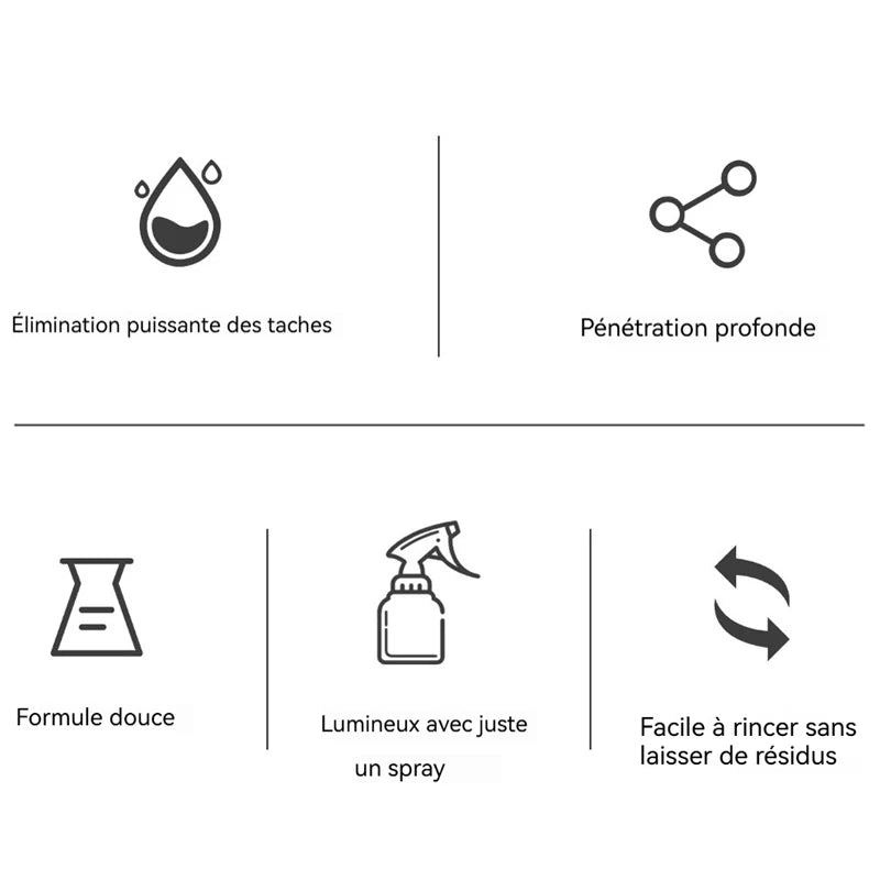 Spray nettoyant anti - calcaire multi - surfaces - Focett